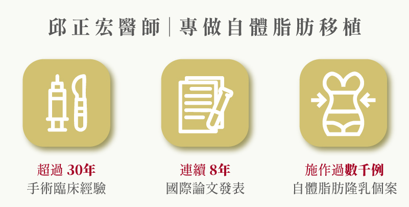 ALL_about_fattransfer_26B05_C78FgMB7mn 邱正宏醫師專做自體脂肪隆乳